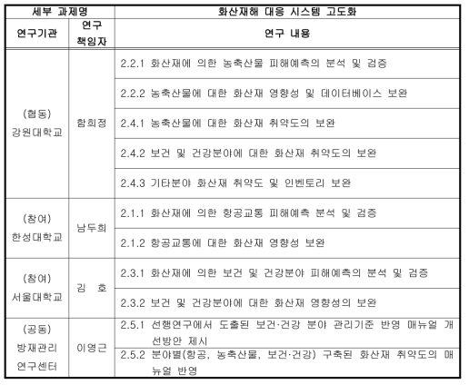 2세부 3차년도 추진 체계