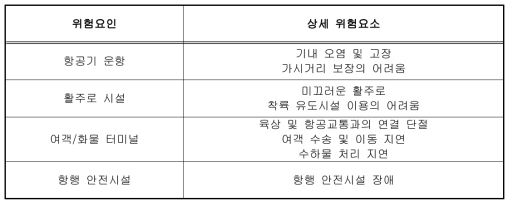 화산분화 시의 항공교통 위험요인 및 상세 위험요소