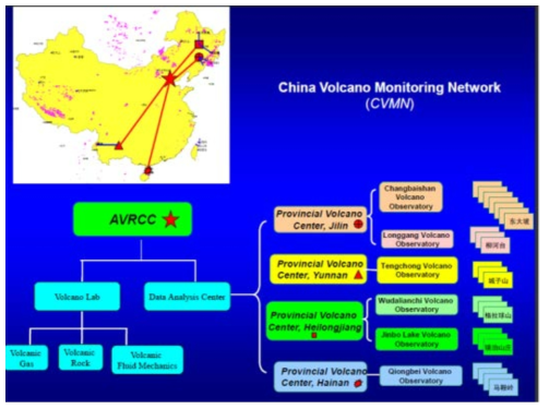 중국의 화산대응 조직 체계