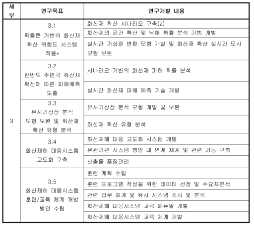 연구개발 목표 및 내용(2차년도)