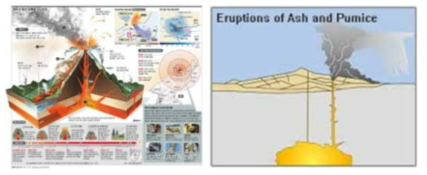화산 분화 및 화산재 확산