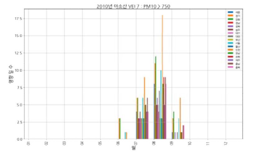 아소산(VEI 7, 2010) 모의 분화: PM10, 750㎍/㎥ 초과 도달 횟수