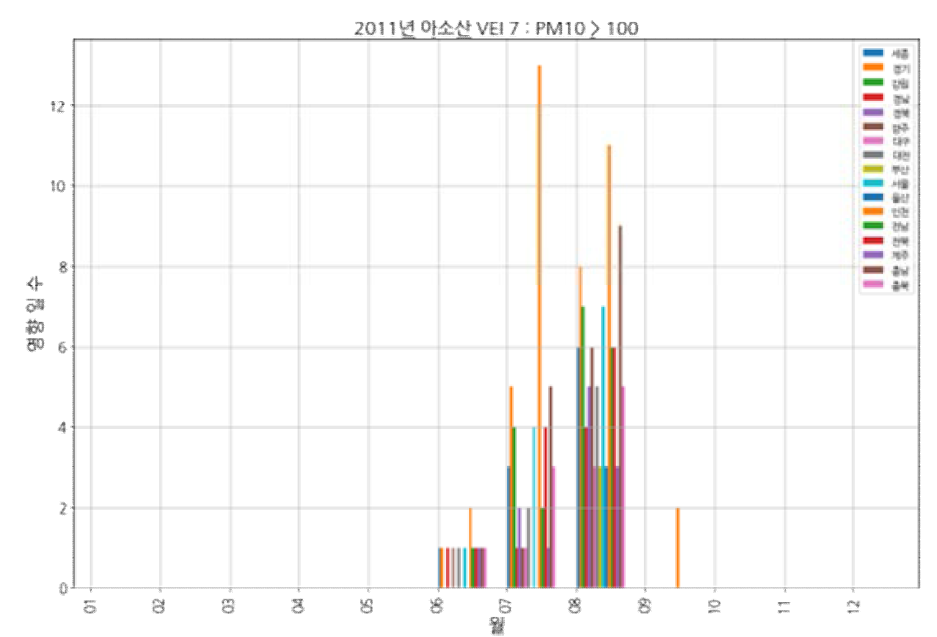 아소산(VEI 7, 2011) 모의 분화: PM10, 100㎍/㎥ 초과 유입 횟수