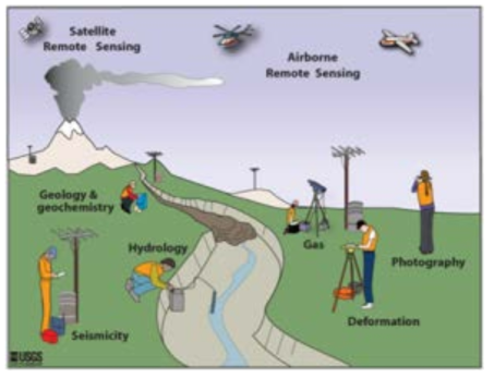 USGS 미국 화산 모니터링 시스템