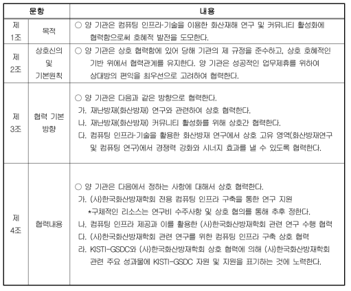 (사)한국화산방재학회-한국과학기술정보원 대용량데이터허브실 MOU 체결서 문항