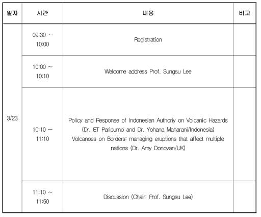 2017 화산방재 국제 세미나 프로그램