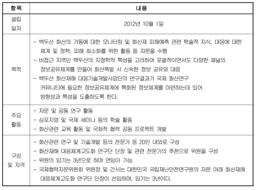 국제협력자문위원회 운영 규정