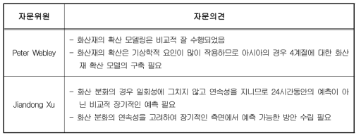 국제협력자문회의 자문위원의의견