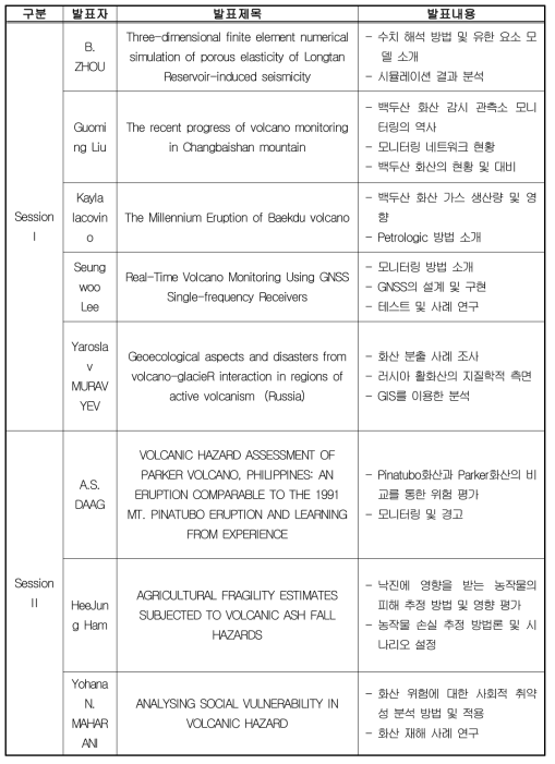 2016 VHM 발표 내역