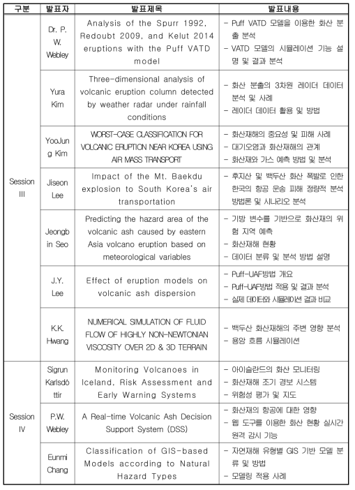 2016 VHM 발표 내역 (계속)