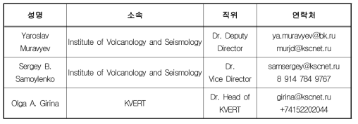 러시아 KVERT 면담자 인적사항