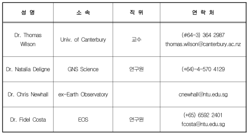 CoV9 면담자 리스트