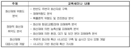 Expert Mission-필리핀 정보공유 및 교육 세미나 내용