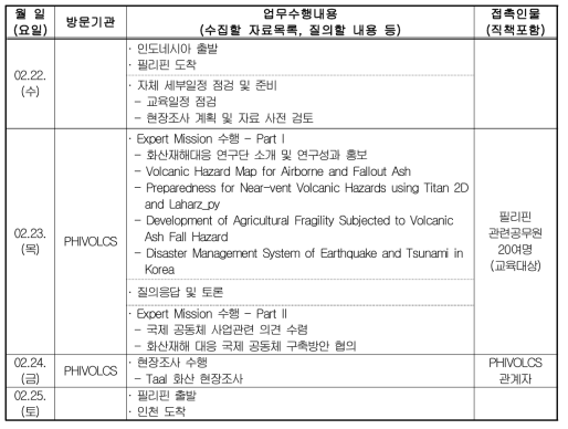 Expert Mission-필리핀 추진 일정