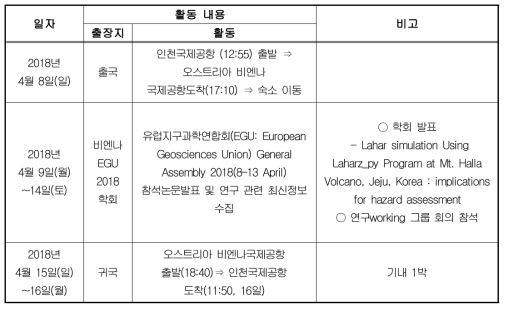 유럽 EGU 학회 세부 활동 일정