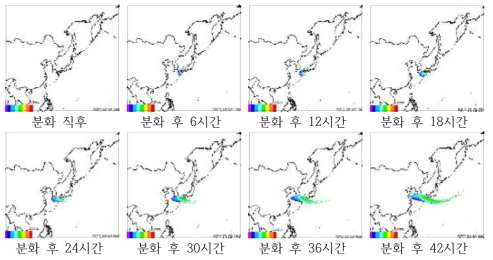 사쿠라지마 화산-PUFF 시뮬레이션 결과