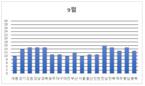 아소산 화산-2010년 9월 지역별 영향성 평가