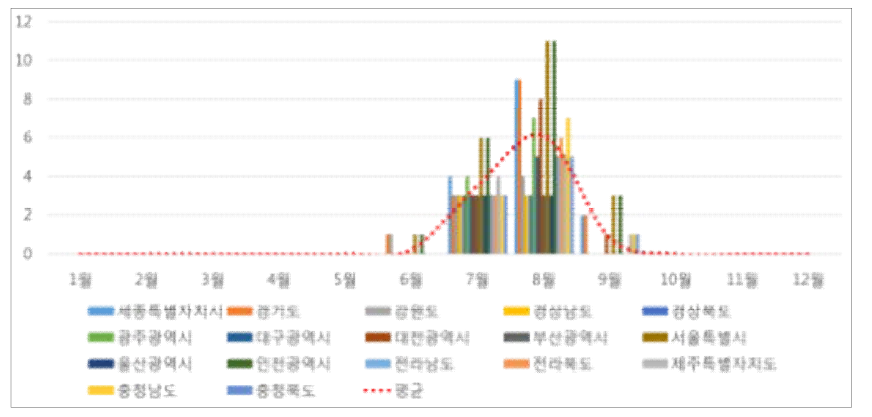 아소산 화산-VEI 7, 2010 모의 분화: PM10, 750㎍/m3 이상 도달 횟수