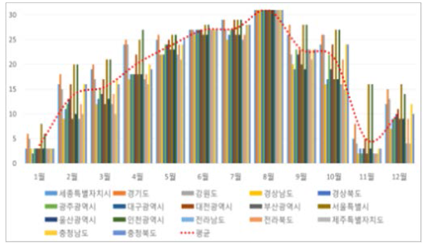 아소산 화산-VEI 7, 2010 모의 분화: 화산재 퇴적 횟수