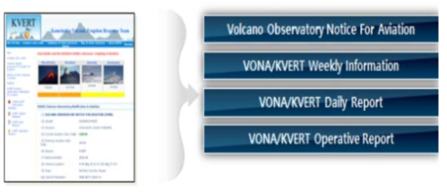 러시아 KVERT 홈페이지 메인화면 및 주요 공개자료 목록