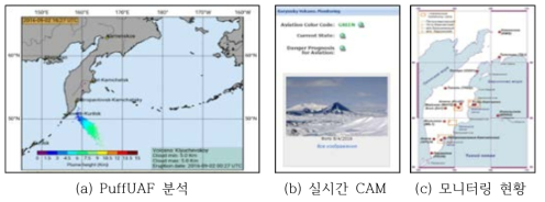 러시아 캄차카 화산분화대응팀 연구 내용