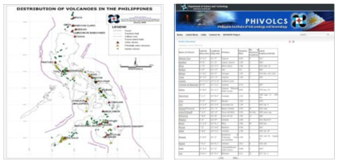 필리핀의 화산 분포도와 활화산 리스트