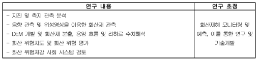 일본 국가방재연구소의 연구 수행 요약