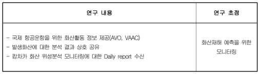 러시아 화산분화대응팀의 연구 수행 요약