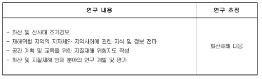 인도네시아 화산지질위험경감센터의 연구 수행 요약