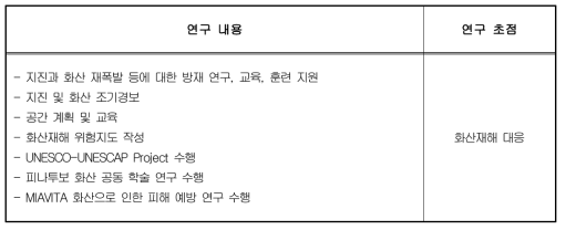 필리핀 화산지진연구소의 연구 수행 요약