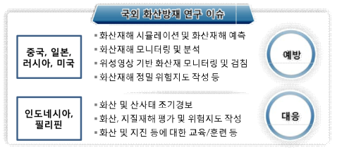 국외 화산재해 관련 주요 연구 내용 구분