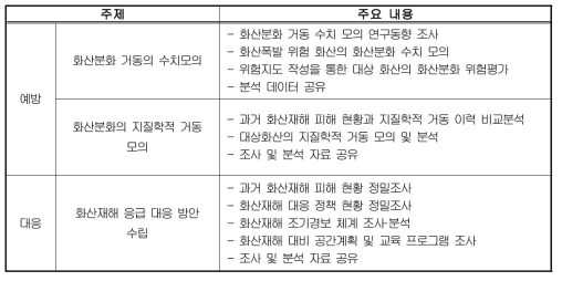 주변국과의 공동연구 주제 및 주요 내용