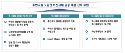 주변국을 포함한 화산재해 공동 대응 전략 수립 추진 전략