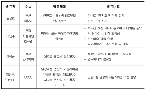 제 1차 화산재해대응연합회 토론회 발표 내역