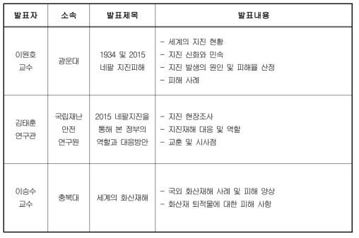 첫 번째 화산 및 지진이야기 세미나 발표 내역