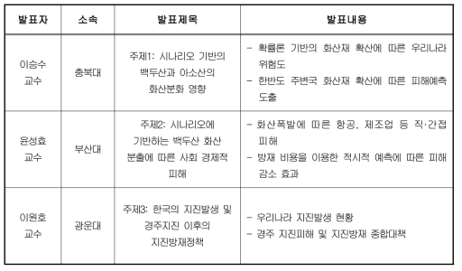 세 번째 화산 및 지진이야기 세미나 발표 내역