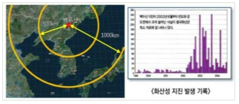 2016 안전산업박람회 주제 1 한반도 주변국 화산재해 위험도 분석