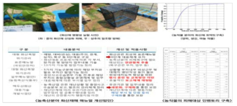 2016 안전산업박람회 주제 2 정량적 화산재 취약도 구축