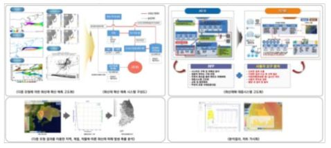 2016 안전산업박람회 주제 3 화산재해 대응시스템 고도화