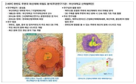 2017 안전산업박람회 주제 1 한반도 주변국 화산재해 위험도 분석