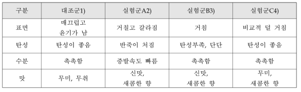 진피함량에 따른 조직감 평가