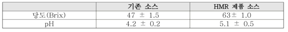 기존 소스와 HMR 제품 소스의 당도 및 pH