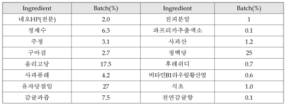 HMR 제품 소스 배합비율