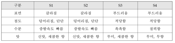 진피함량에 따른 조직감 평가