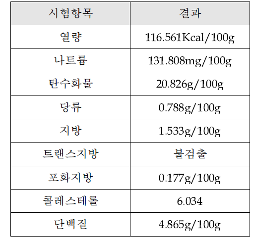 닭야채죽 영양성분 분석