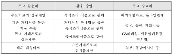 제품의 활용방법과 주요 수요처