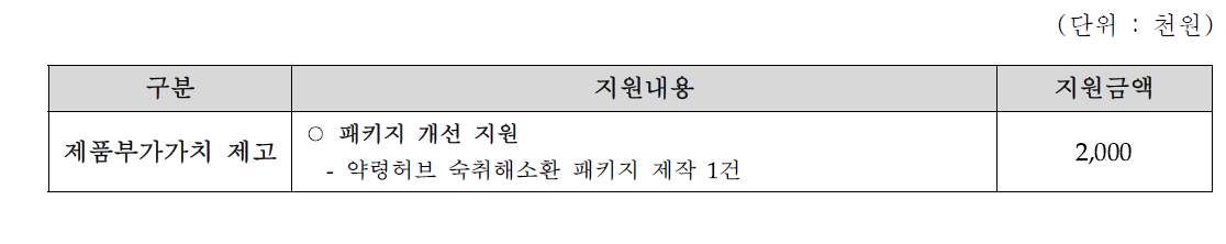 약령허브 지원내용