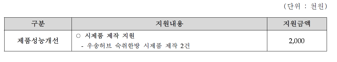 우송허브 지원내용