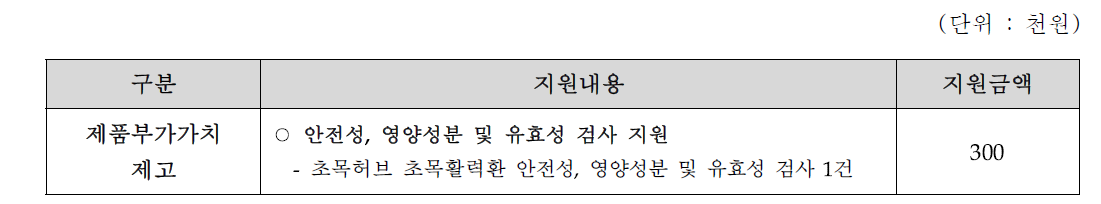 초목허브 지원내용