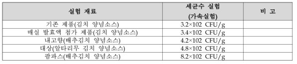 무침 반찬류 제품 저장성 실험 결과